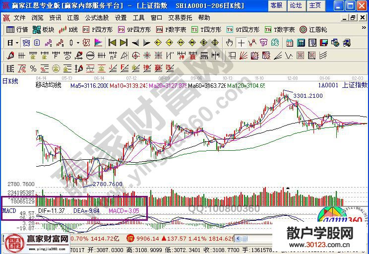 【股票入门基础知识】重新看免费指标macd所得到的新认识