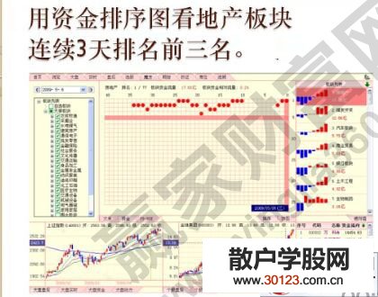 【股票入门基础知识】五三战法的筛选步骤及实战讲解