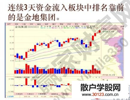 【股票入门基础知识】五三战法的筛选步骤及实战讲解