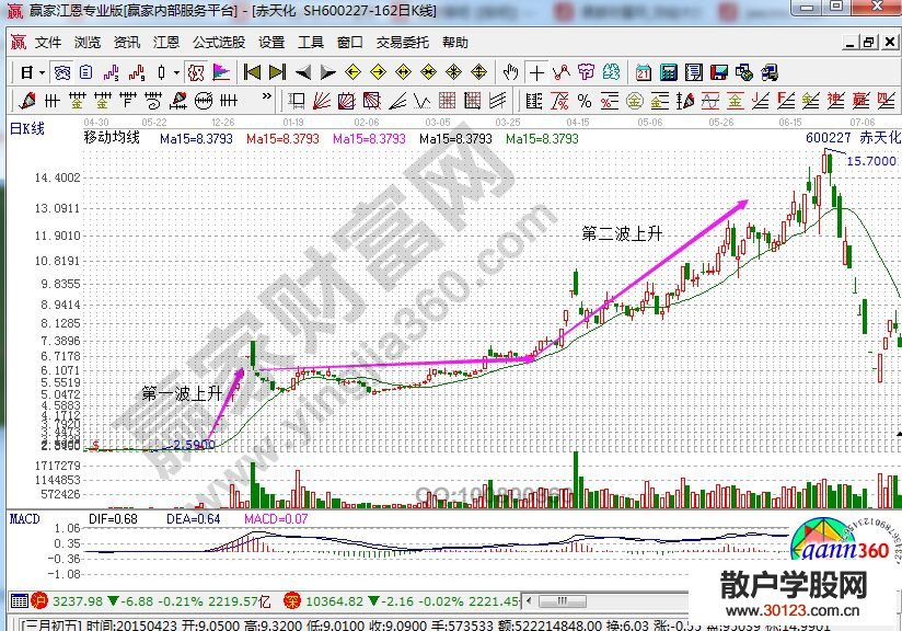 【
】15日工作线短线炒股技巧讲解