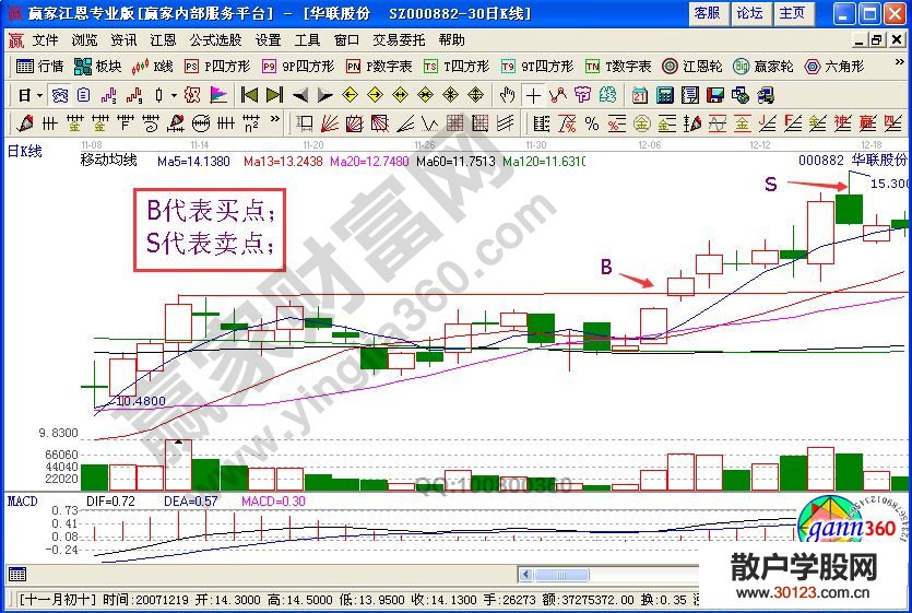 【股票知识干货】股票买卖方法中的买卖理由讲解