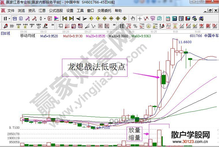 【股票入门】龙熄战法的背后原理及操作模式讲解