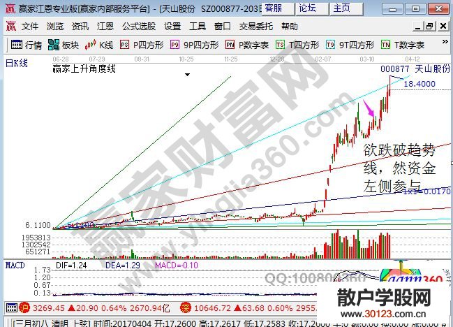 【股票入门】左侧交易与右侧交易实战图解