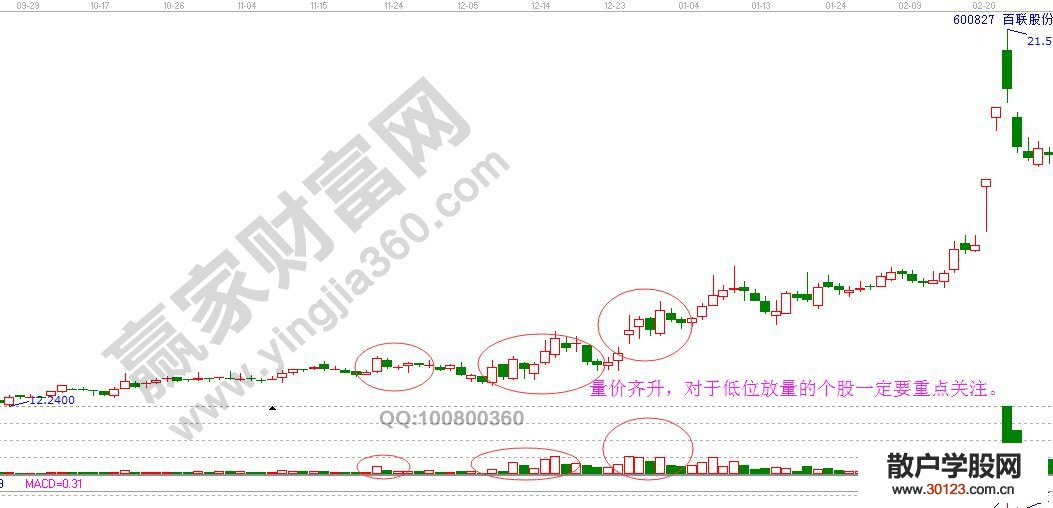 【股票入门与技巧】新股民需掌握的5个简单的买入技巧