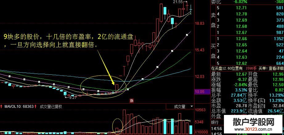 【
】新股民买股票的几个特征总结