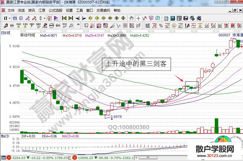 【股票知识干货】对于上升途中的黑三剑客K线图形解读
