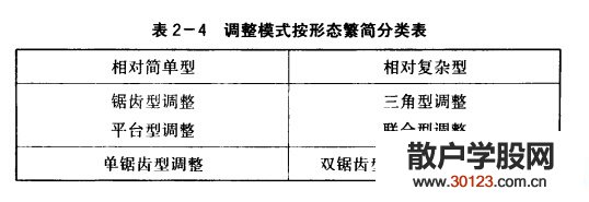 【股票知识干货】波浪理论的波浪交替指导方针