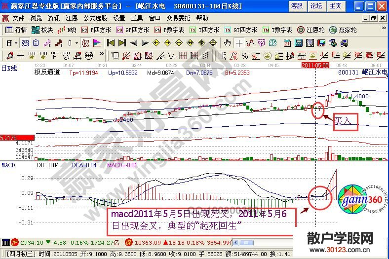 【股票入门与技巧】岷江水电中MACD“起死回生”战法的运用