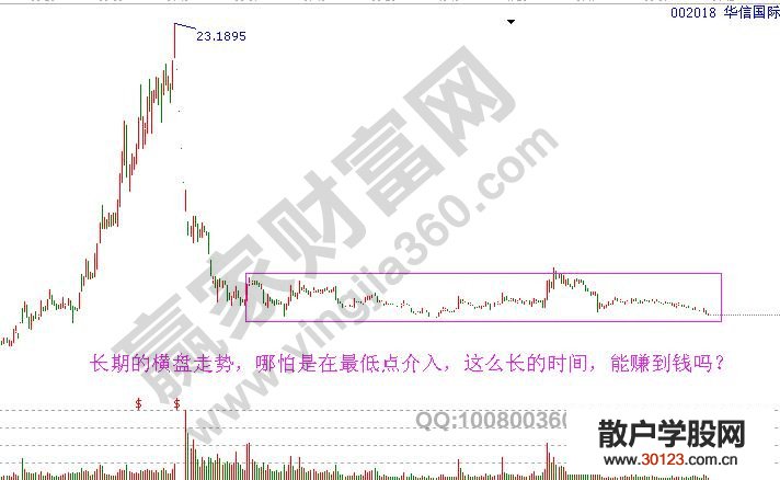 【股票投资】短线操作需要有的两个理念