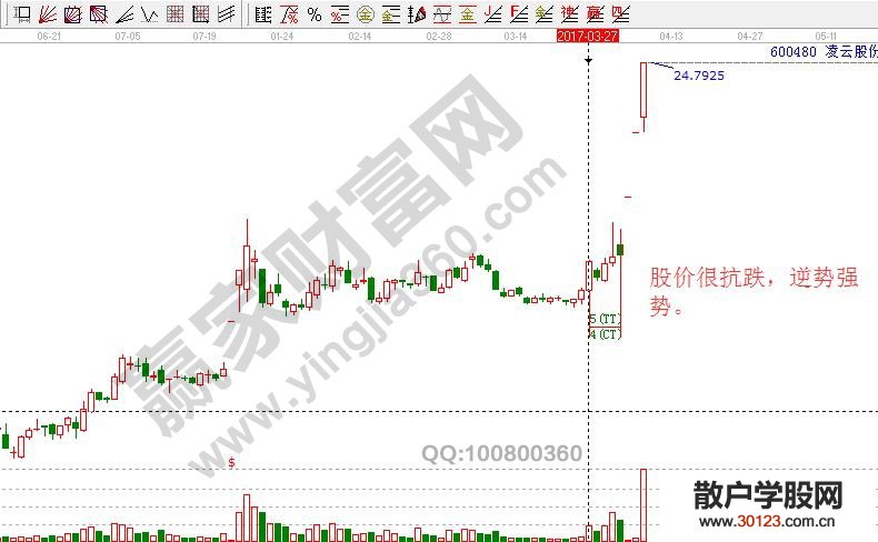 【
】针对短线技巧中量价投机的逻辑详细讲解