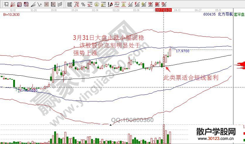 【
】针对短线技巧中量价投机的逻辑详细讲解