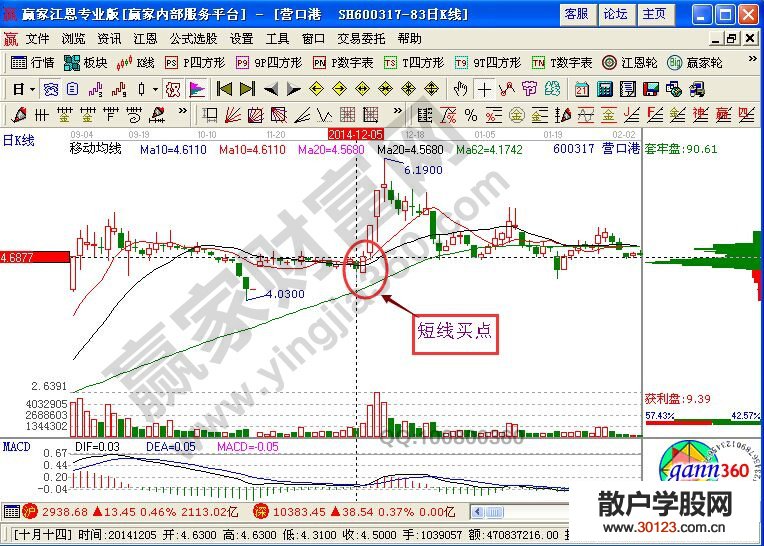 【股票知识干货】K线中短线组合战法的一些基本特性