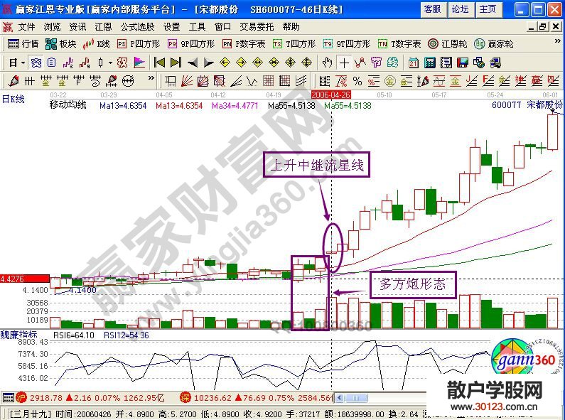 【股票入门】宋都股份与武汉控股在实战中的买入介绍