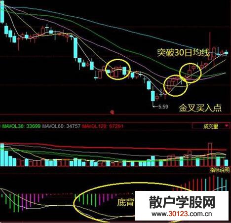 【股票投资】学会了“拍皮球”就等于学会了“抢反弹”