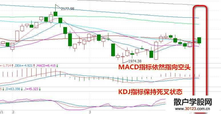 【
】真正有效补仓的方法技巧有哪些