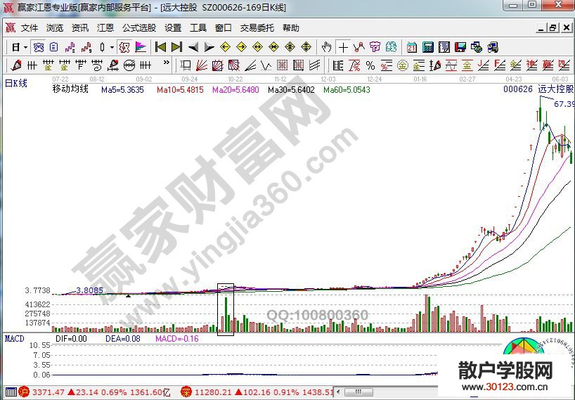 【股票入门基础知识】奔跑牛战法的技术选股的三个要素