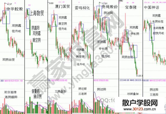 【
】成交量量柱中的逃顶战法：双阴露，往外吐