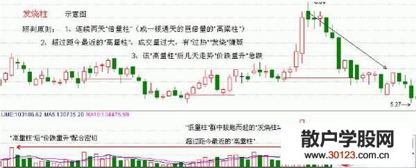 【
】量柱发烧柱是什么 量柱发烧柱的相关表述