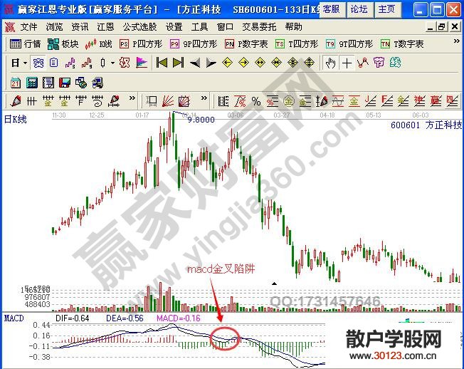 【股票知识干货】macd交叉虚假信号的破解方法