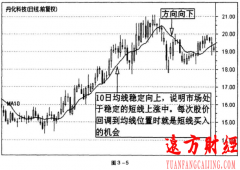 【股票入门基础知识】波段操作32：均线向上运行