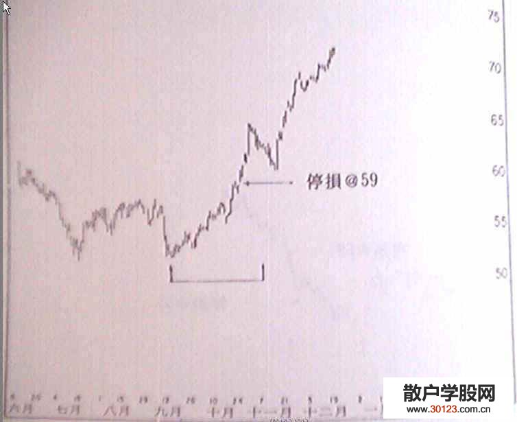 【股票投资】亚当理论操作准则是什么呢？