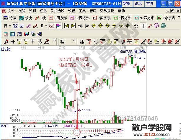 【股票入门与技巧】MACD柱状线由绿变红阶段买入点实例讲解