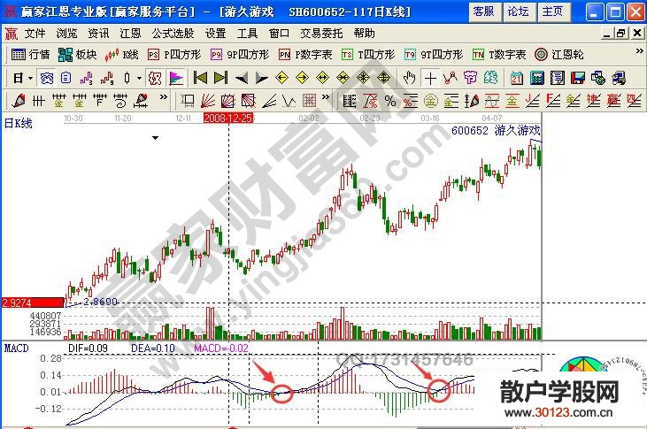 【股票投资】运用变动率指标线交叉关系把握买卖时机