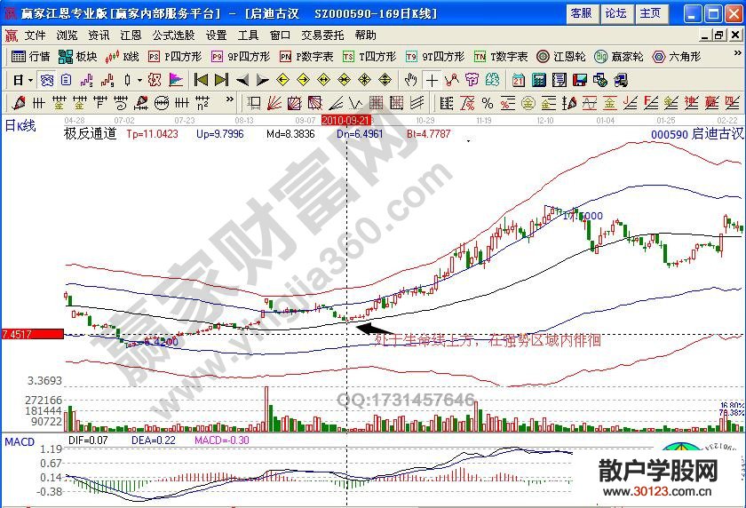 【
】对称三角形量价分析——启迪古汉（000590）