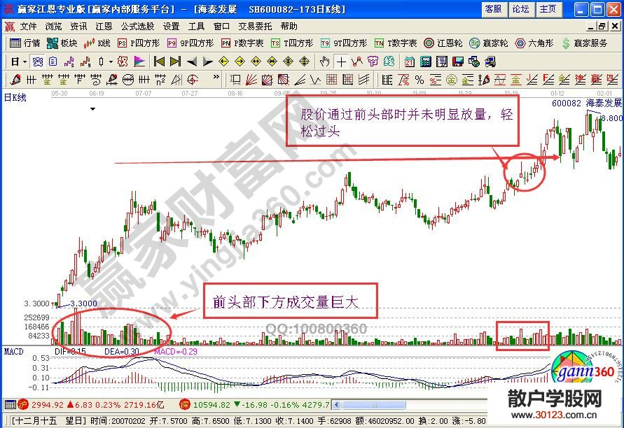 【股票入门基础知识】股票成交量分析之轻松过头的图形详解