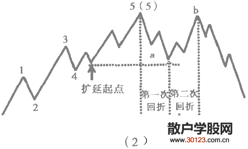 【
】推动浪中的扩延浪