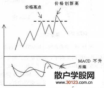 【股票投资】如何读懂重要的MACD指标图