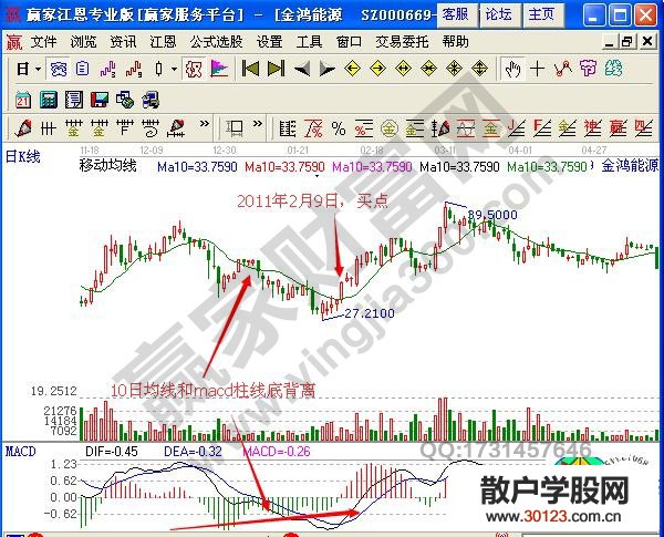 【股票入门与技巧】均线和趋向类指标底背离该如何操作