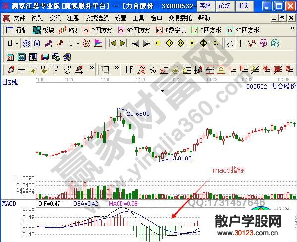 【股票投资】MACD指标的实战买点指南