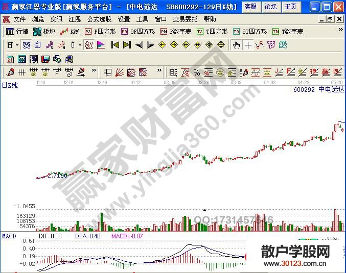 【股票入门基础知识】利用MACD金叉、死叉形态展开买卖