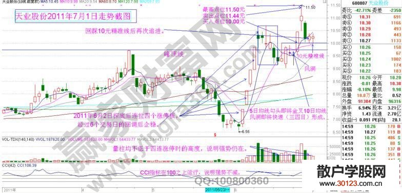 【股票投资】谈谈股市短线实盘的操作思路与过程