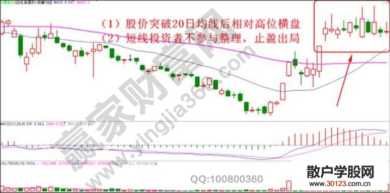 【股票入门基础知识】十大短线止盈实战原则（附止盈口诀）