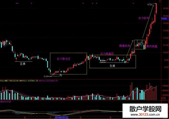 【股票入门基础知识】长线翻番慢牛vs短线翻番疯马的区分要点