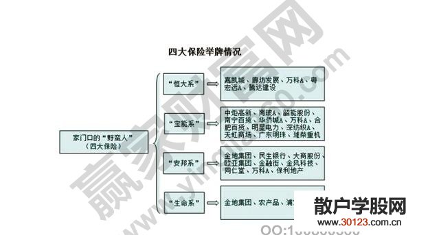 【股票入门】揭秘廊坊发展两板涨停与恒大举牌的关系