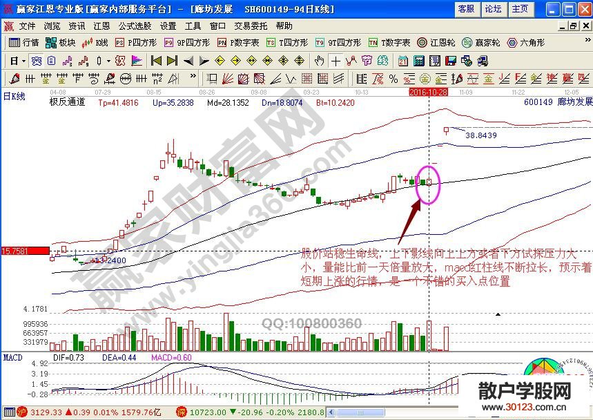 【股票入门】揭秘廊坊发展两板涨停与恒大举牌的关系