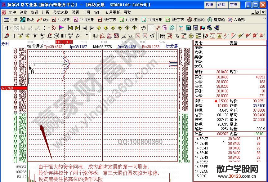 【股票入门】揭秘廊坊发展两板涨停与恒大举牌的关系