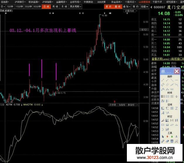 【股票入门】解读卖在最高点的一招短线要点