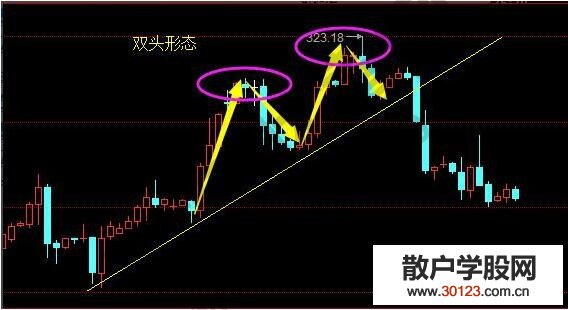 【股票入门】解读卖在最高点的一招短线要点