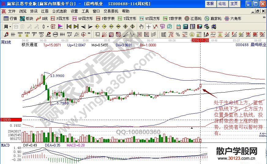 【股票入门】【短线技巧】摘帽+造纸概念解析晨鸣纸业