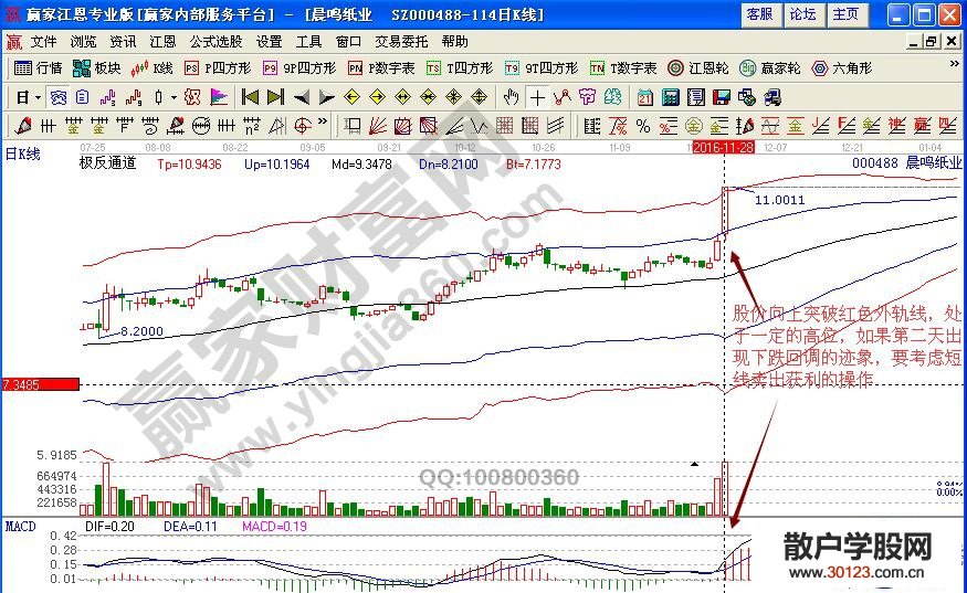 【股票入门】【短线技巧】摘帽+造纸概念解析晨鸣纸业