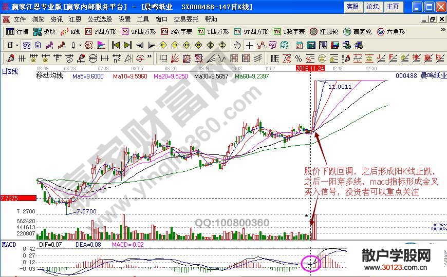 【股票入门】【短线技巧】摘帽+造纸概念解析晨鸣纸业