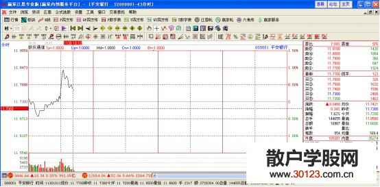 【股票入门基础知识】新手如何进行盘中股票买卖点的选择?