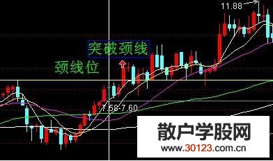 【股票入门基础知识】新手如何进行盘中股票买卖点的选择?