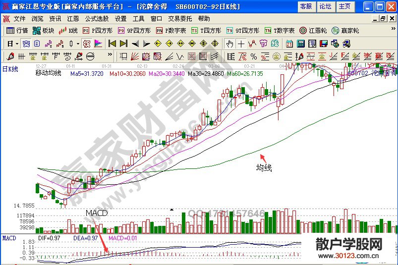 【
】ma+macd组合构建趋势分析系统