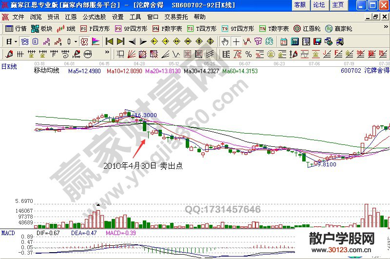 【
】ma+macd组合构建趋势分析系统