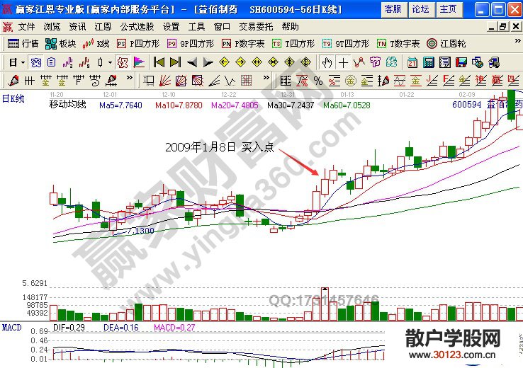 【
】ma+macd组合构建趋势分析系统